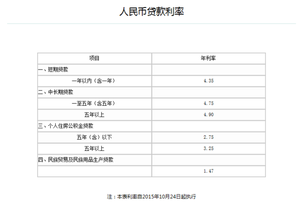 揭秘最新按揭商貸利率動(dòng)態(tài)，市場變化與應(yīng)對(duì)策略指南