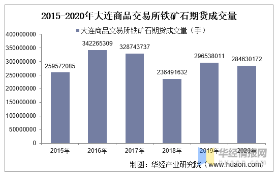 期貨最新價成交策略，探索與實踐之路