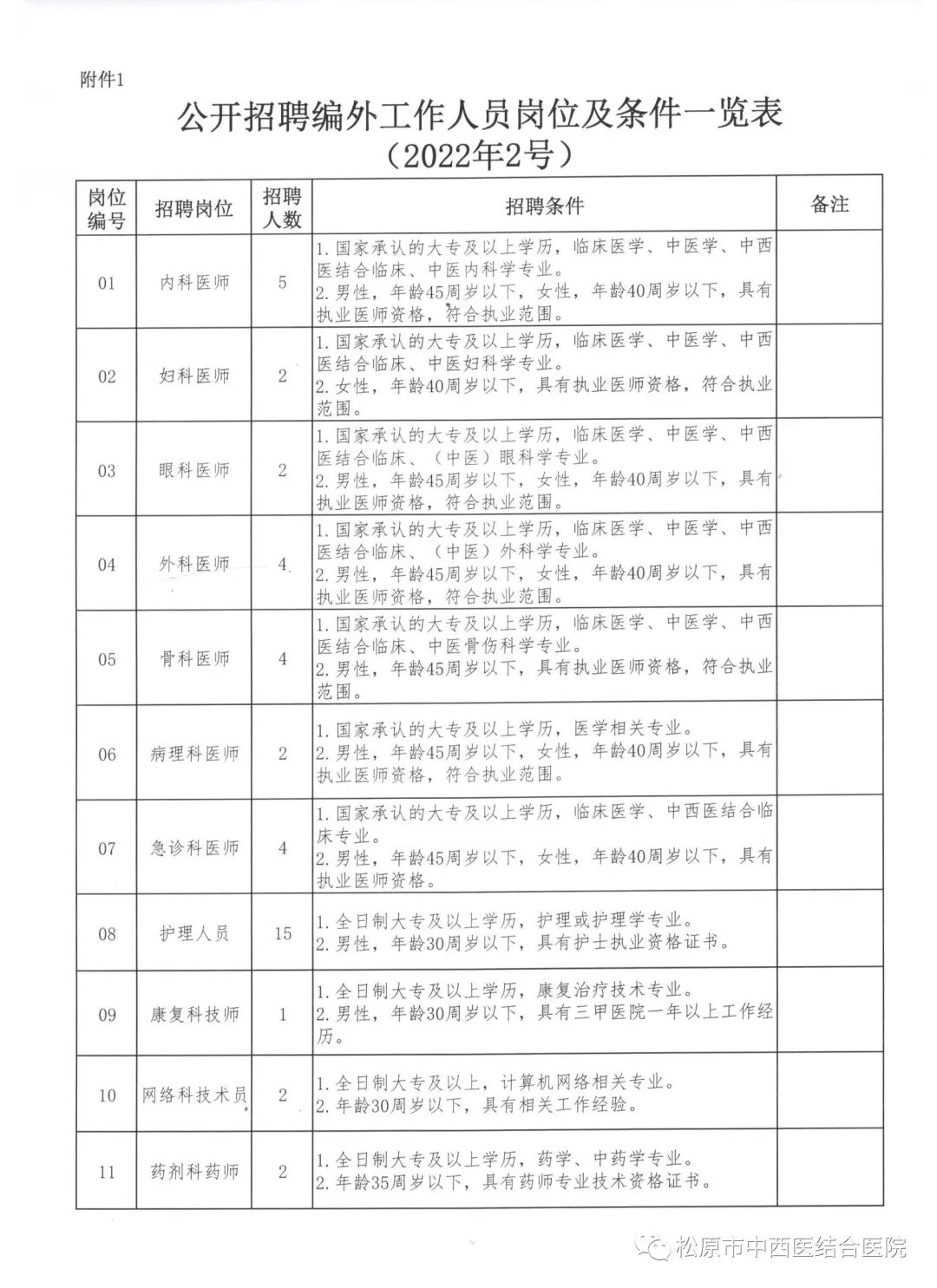 蘭西縣醫(yī)療保障局最新招聘信息公告