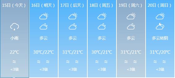 后莊村委會(huì)天氣預(yù)報(bào)更新通知