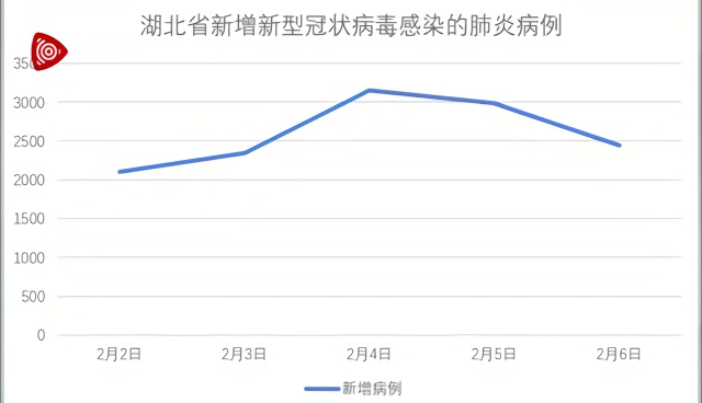 全國最新疫情累計情況及其分析簡報