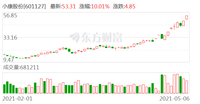 小康股份最新股票動態(tài)及市場影響力分析