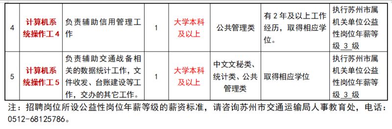 扎蘭屯市公路運(yùn)輸管理事業(yè)單位最新招聘信息概覽，崗位、要求與待遇全解析