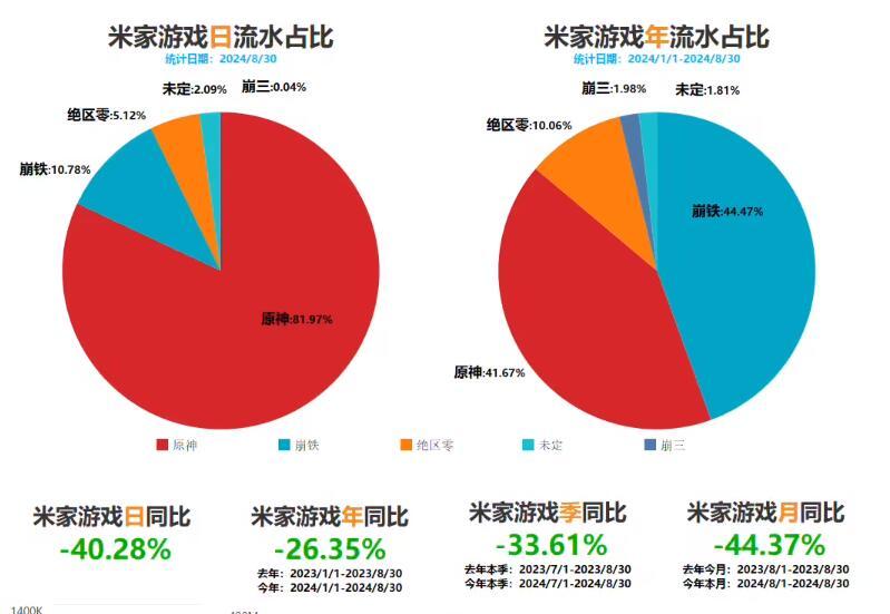 米哈游最新流水背后的成功與挑戰(zhàn)分析