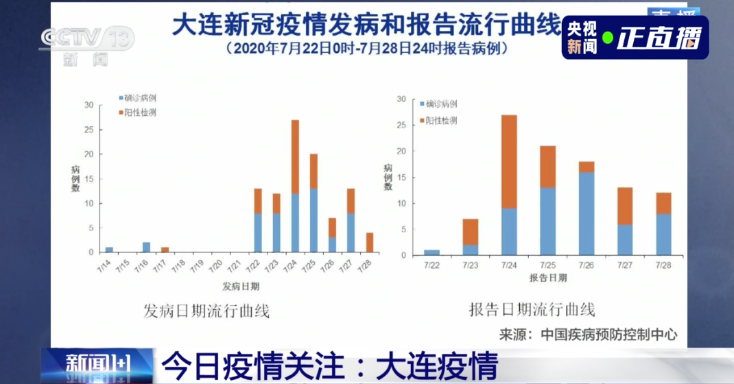 北京疫情最新來源分析揭秘，源頭及動態(tài)觀察報告