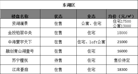 金鄉(xiāng)最新房價(jià)概覽與深度分析