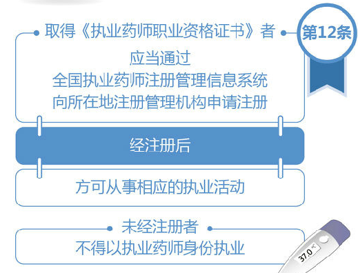 最新執(zhí)業(yè)藥師注冊詳解，全面解讀注冊流程與要求