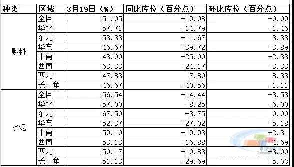 全國水泥價格最新動態(tài)及市場走勢與影響因素分析