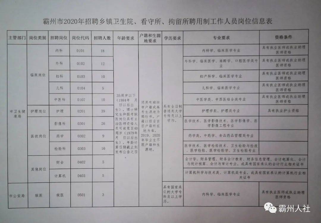 雙塔區(qū)財政局最新招聘信息概覽發(fā)布！