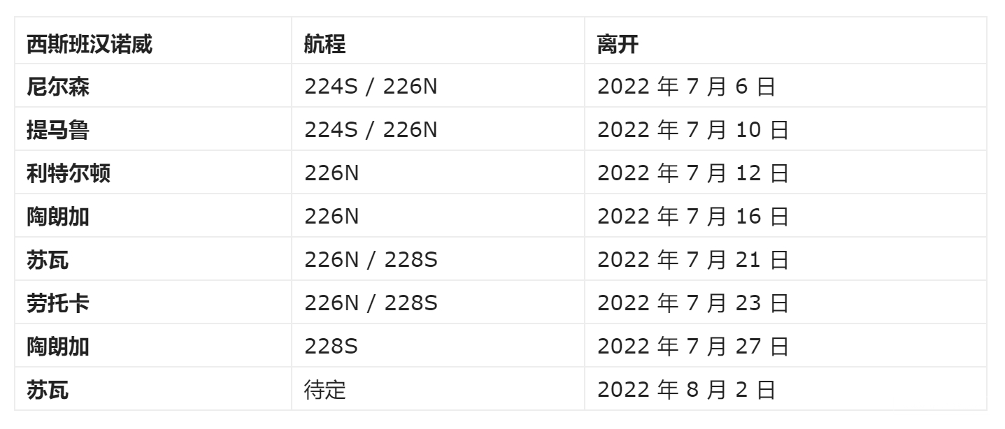 最新郵輪班次，夢幻海洋探索之旅啟程