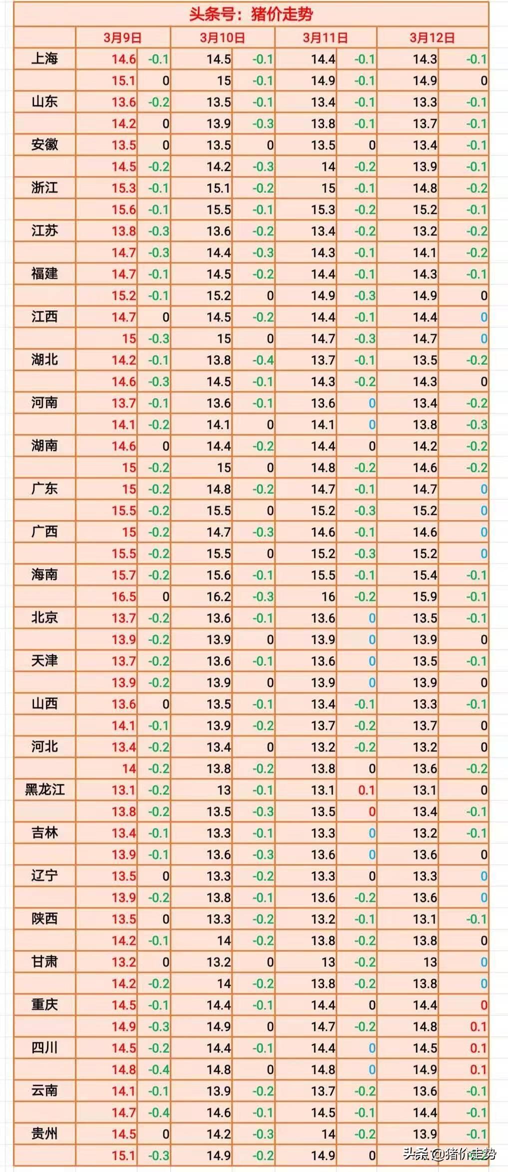 鐵價最新行情及分析概覽