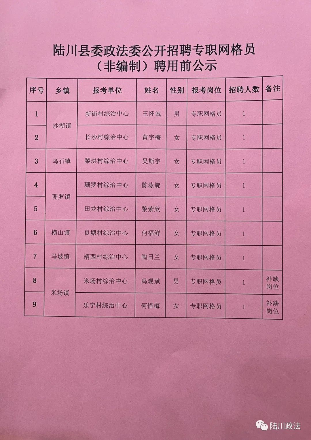 袁州區(qū)公路運輸管理事業(yè)單位最新招聘概覽