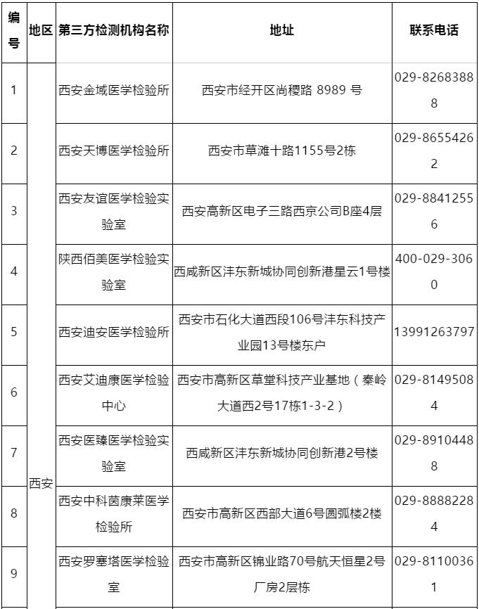 新發(fā)地疫情最新通知，全面應(yīng)對(duì)挑戰(zhàn)，保障公眾健康與安全