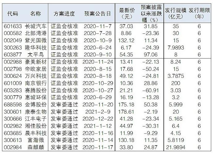 電線電纜 第260頁(yè)