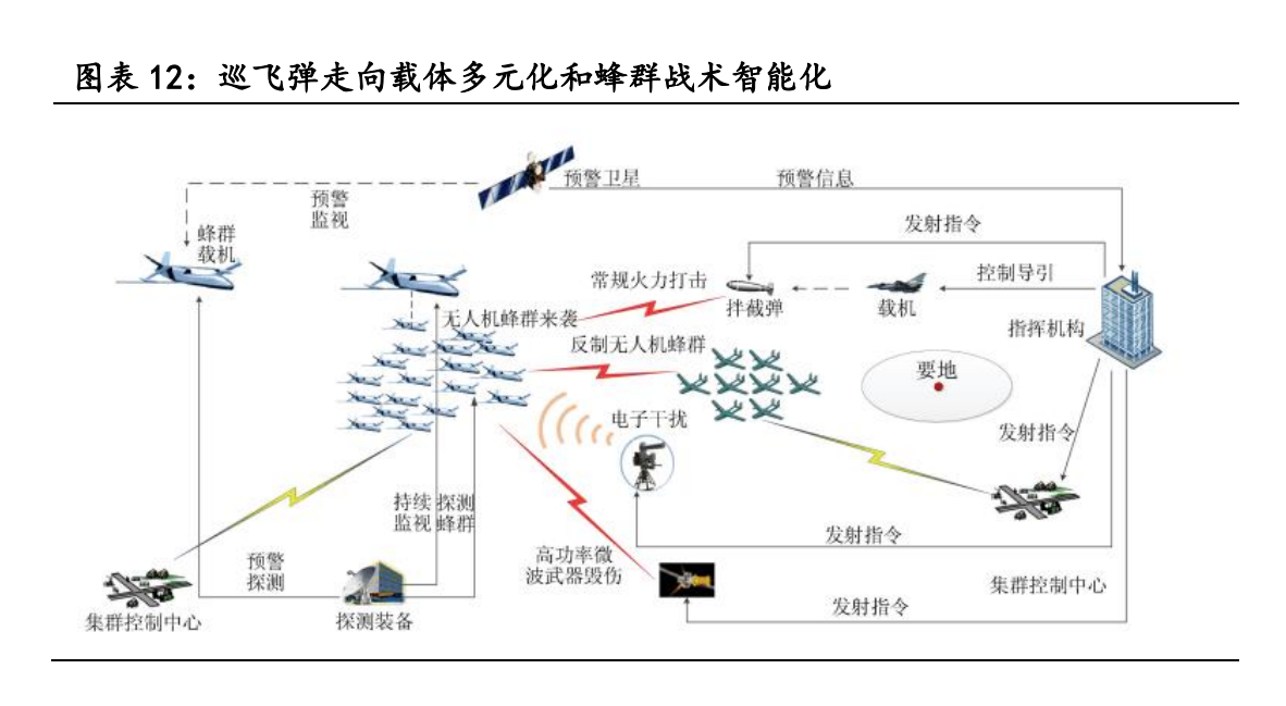 中天火箭最新動態(tài)更新