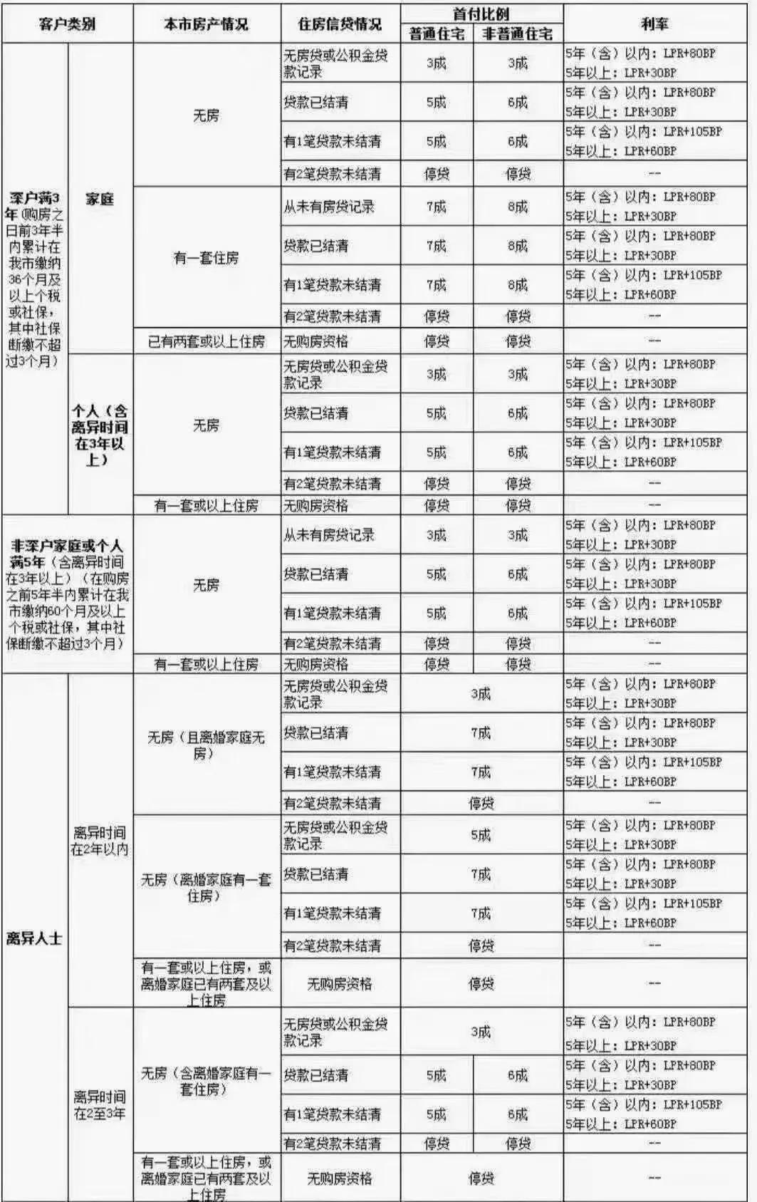 深圳公寓限購政策解讀，最新規(guī)定及其影響分析