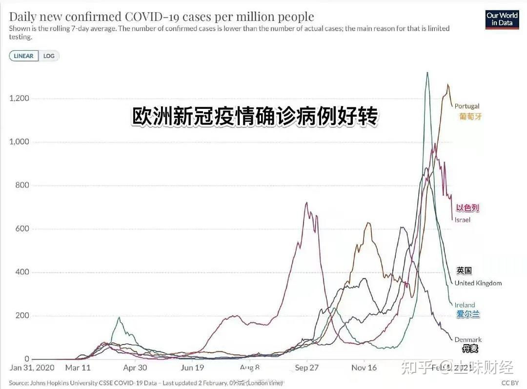 全球共同應對挑戰(zhàn)，今日世界疫情最新狀況更新報告