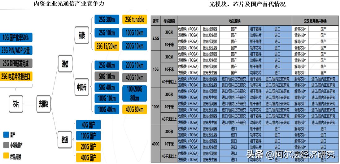 光迅科技最新公告及深度解析摘要