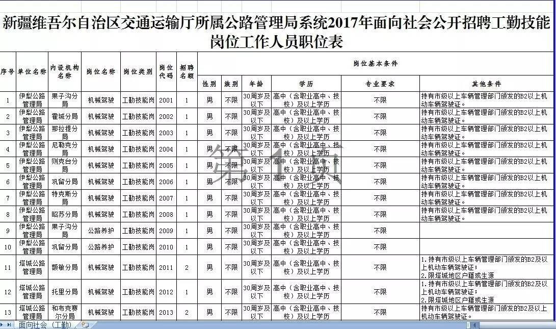 奉化市公路運(yùn)輸管理事業(yè)單位最新招聘信息全解析