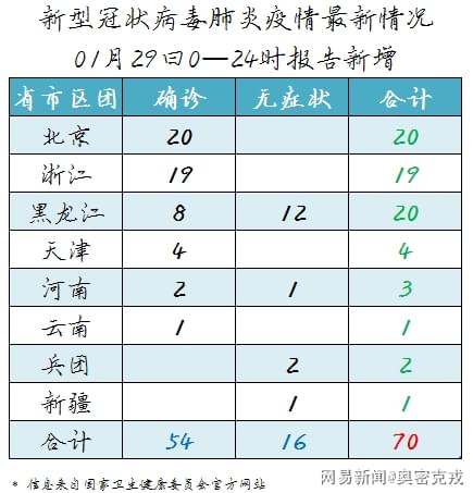 肺炎疫情最新分析報告，最新動態(tài)與評估