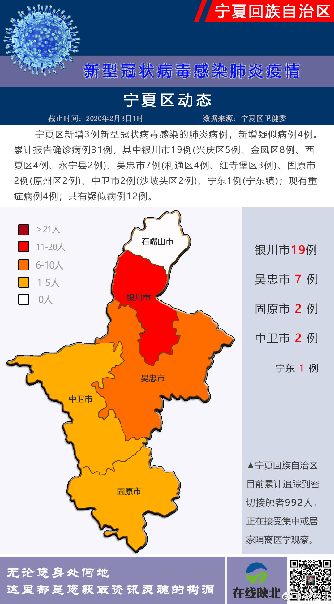 寧夏新型肺炎最新動態(tài)更新，地區(qū)防控情況及進展