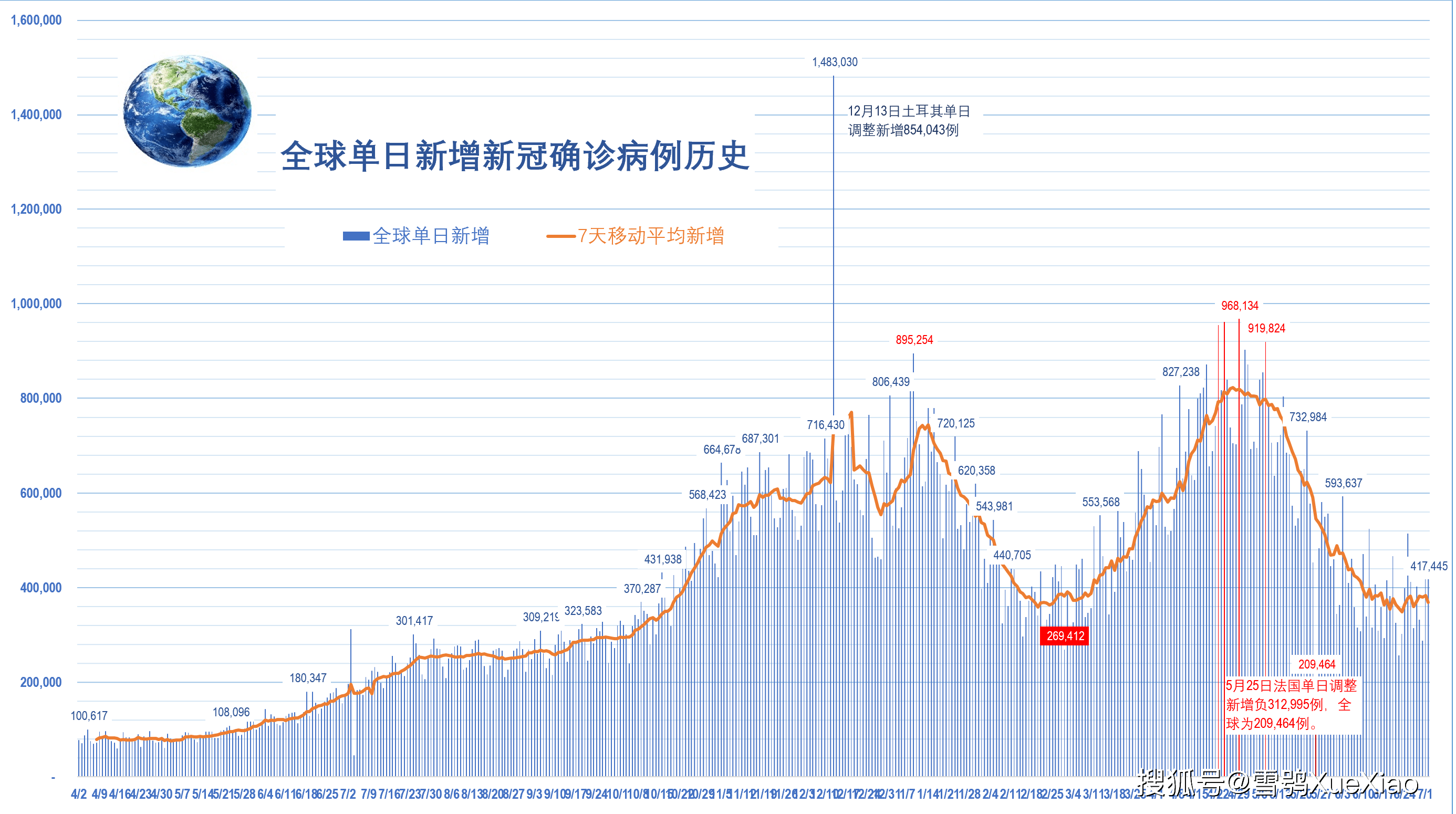 全球疫情最新進展，全球共同應(yīng)對挑戰(zhàn)與希望的曙光