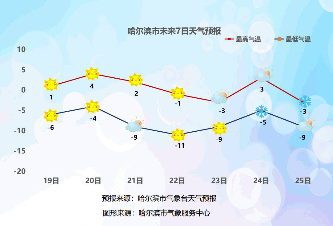 哈爾濱最新天氣預(yù)報及氣象分析概覽