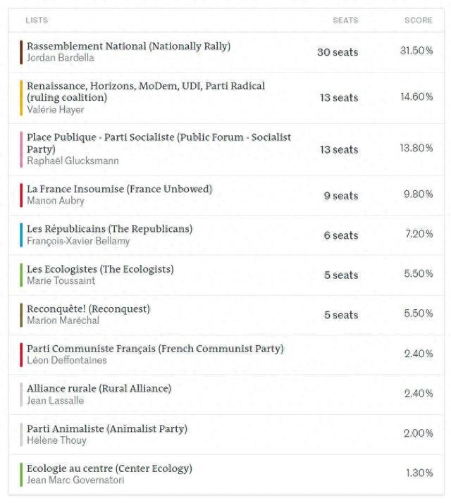 美國選舉最新票數(shù)及分析概覽