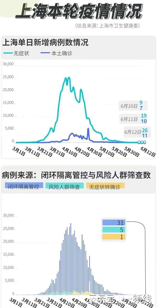 上海新增疫情動態(tài)，最新病例分析與防控進展報告