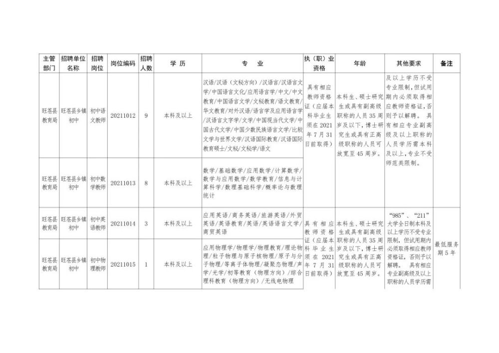 第1525頁