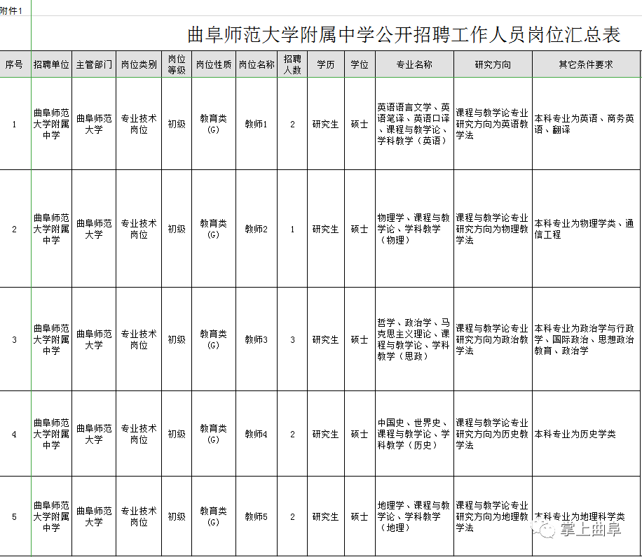 曲阜市初中最新招聘信息概覽，最新崗位與要求全解析