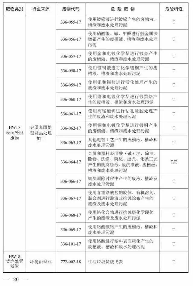 危廢最新標(biāo)準(zhǔn)引領(lǐng)未來(lái)環(huán)保新篇章