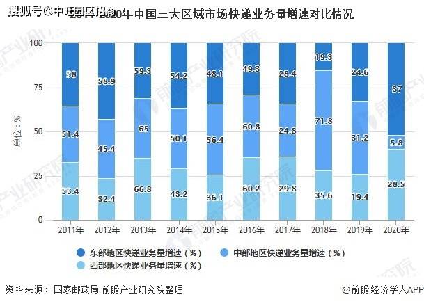 最新郵市動(dòng)態(tài)深度解析