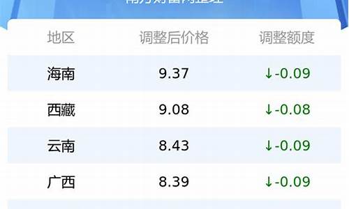 廢鐵回收 第249頁(yè)