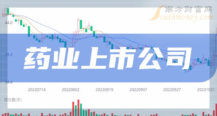 最新上市制藥股全景解析，行業(yè)趨勢(shì)、公司概況與前景展望