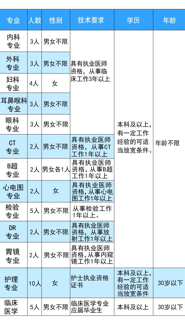 高密最新招工信息匯總，最新招聘公告與職位更新