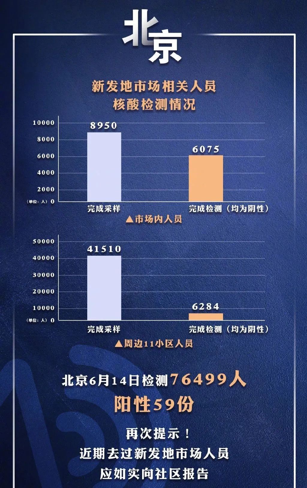 北京最新疫情熱點消息，全面應(yīng)對，守護首都安全健康防線