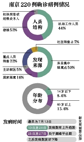 最新疫情感染年齡分析報(bào)告，揭示感染趨勢(shì)與年齡分布特征