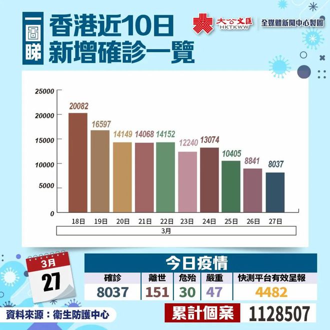 香港疫情最新等級情況及分析概述