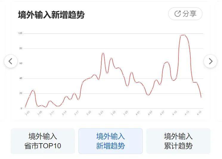 全球疫情最新數(shù)據(jù)動態(tài)，全球態(tài)勢、應(yīng)對策略與最新消息速遞