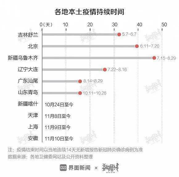 新疆最新疫情數(shù)據(jù)及其影響分析