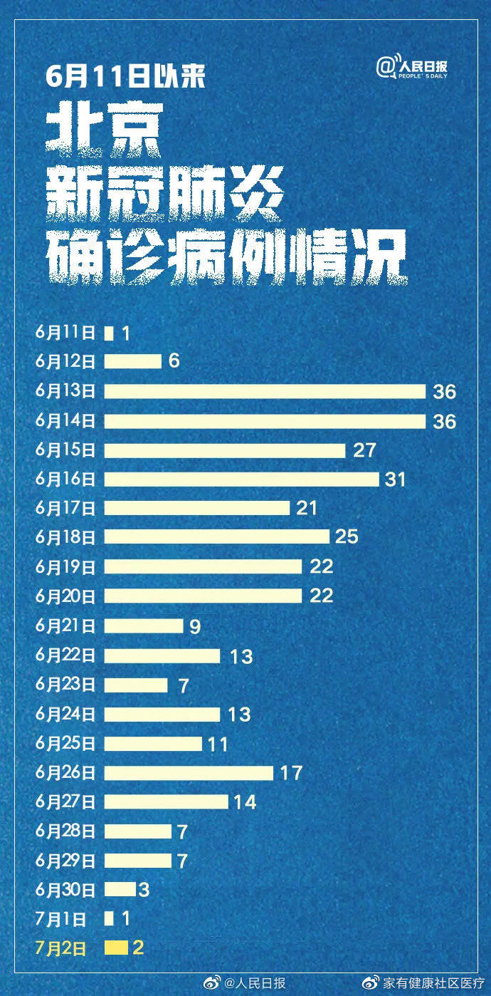 北京最新肺炎疫情動態(tài)，全面防控與積極應(yīng)對