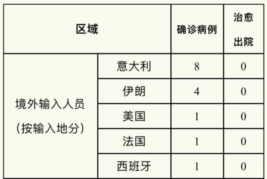 最新境外輸入病例情況及全球疫情動(dòng)態(tài)，中國(guó)應(yīng)對(duì)策略更新報(bào)告