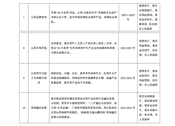 普洱市扶貧開發(fā)領導小組辦公室發(fā)布最新發(fā)展規(guī)劃