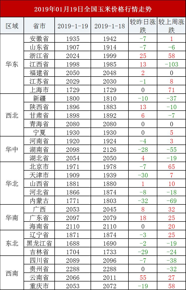 全國豬價最新動態(tài)分析與價格走勢概述