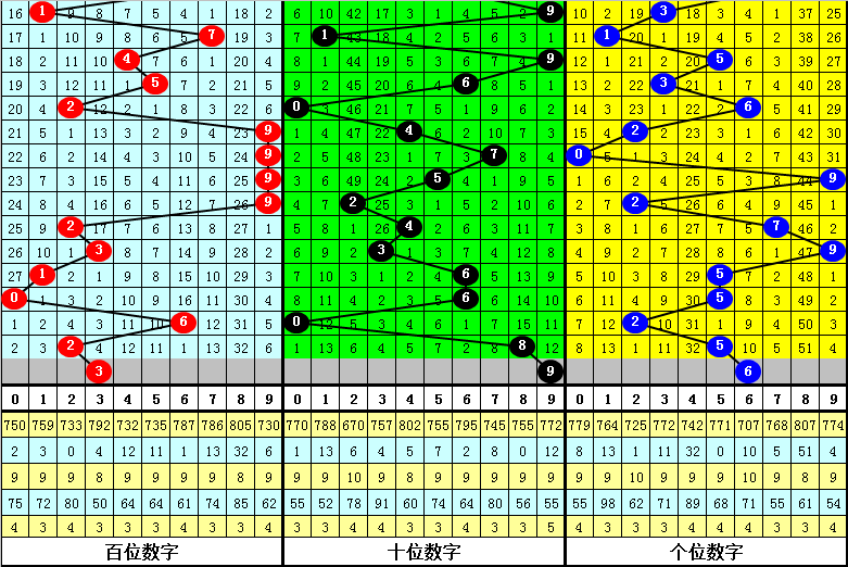 最準(zhǔn)一肖一碼一子中特7955｜構(gòu)建解答解釋落實(shí)