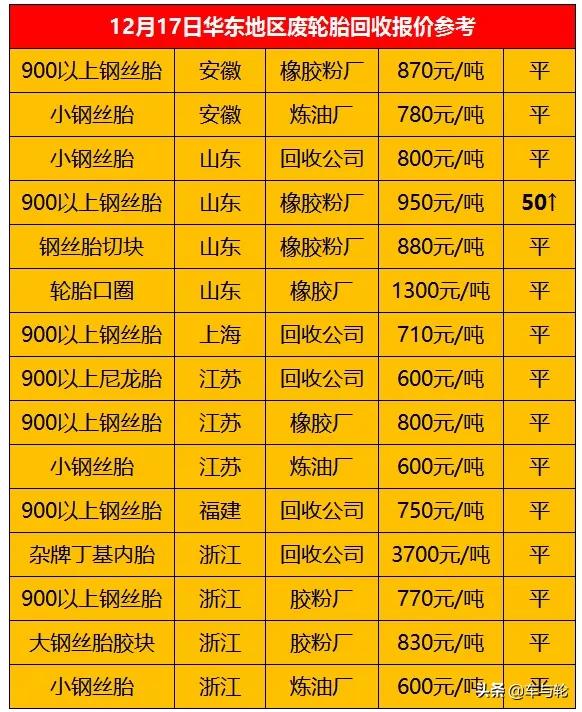 最新回收價格表概覽及更新動態(tài)