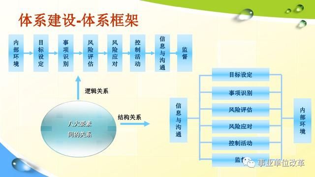 新門內(nèi)部資料精準(zhǔn)大全｜構(gòu)建解答解釋落實