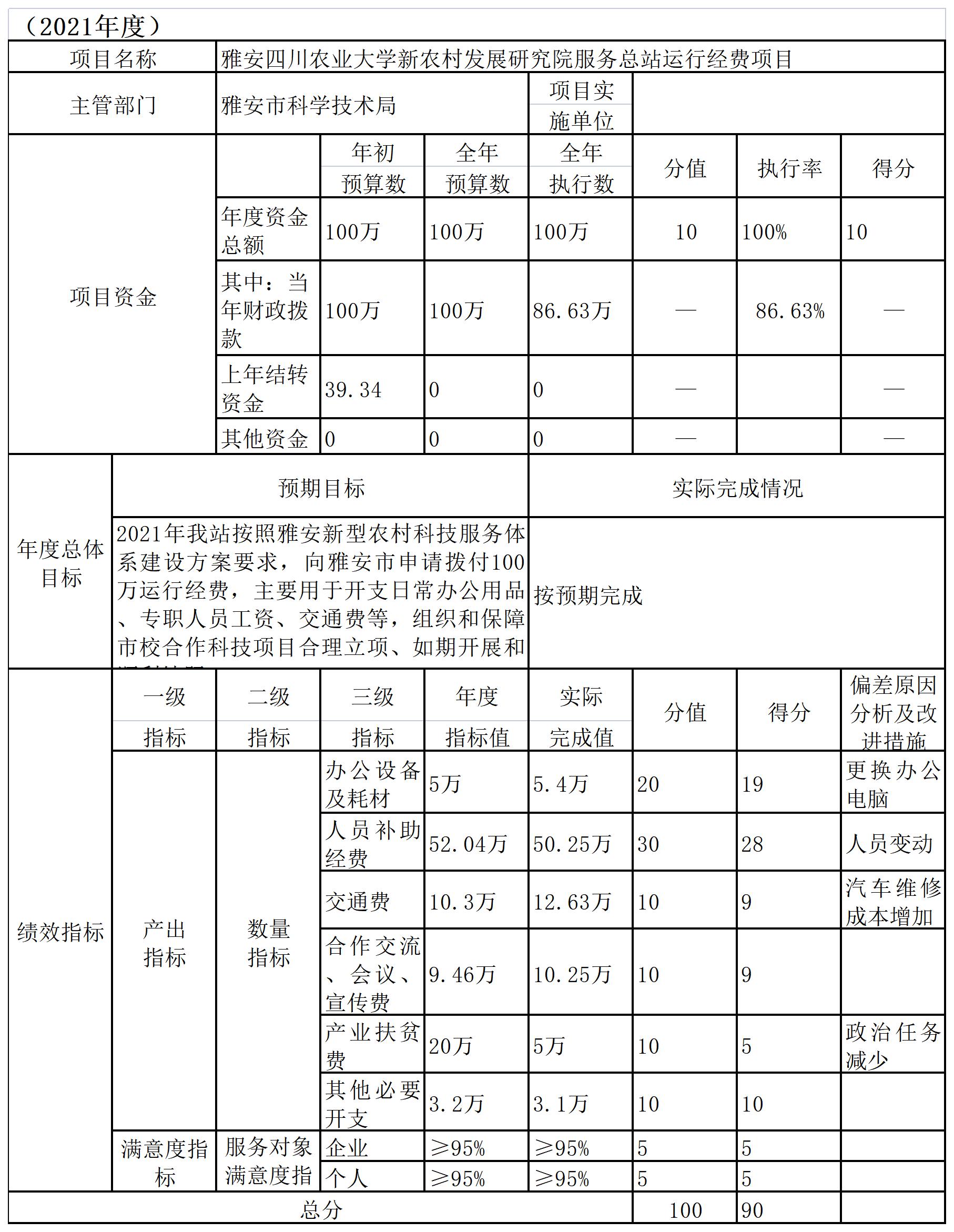 雅安市科學技術局最新發(fā)展規(guī)劃，推動科技創(chuàng)新，助力城市繁榮發(fā)展。