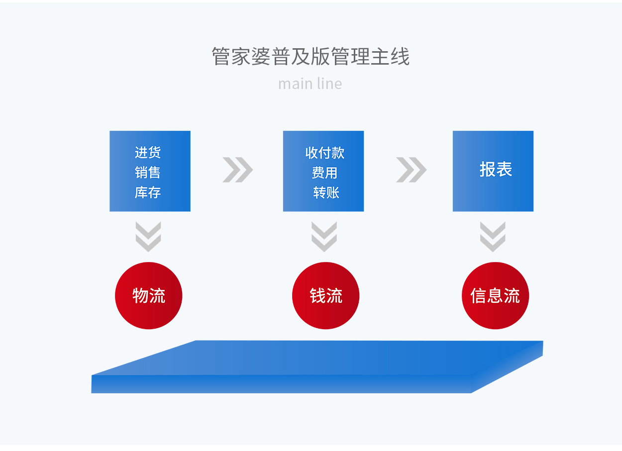 7777888888精準管家婆｜精選解析落實策略